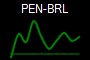 PEN-BRL